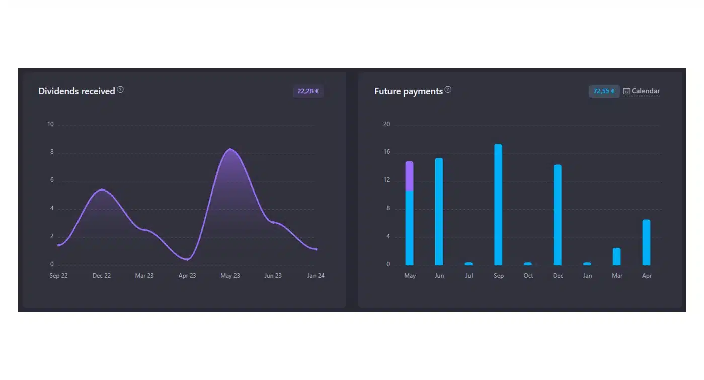 Dashboard Snowball Analytics