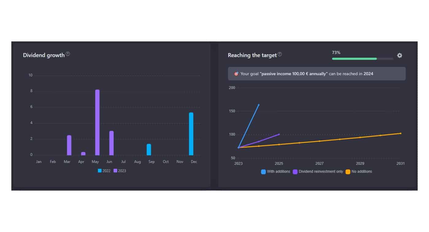 Dashboard Snowball Analytics