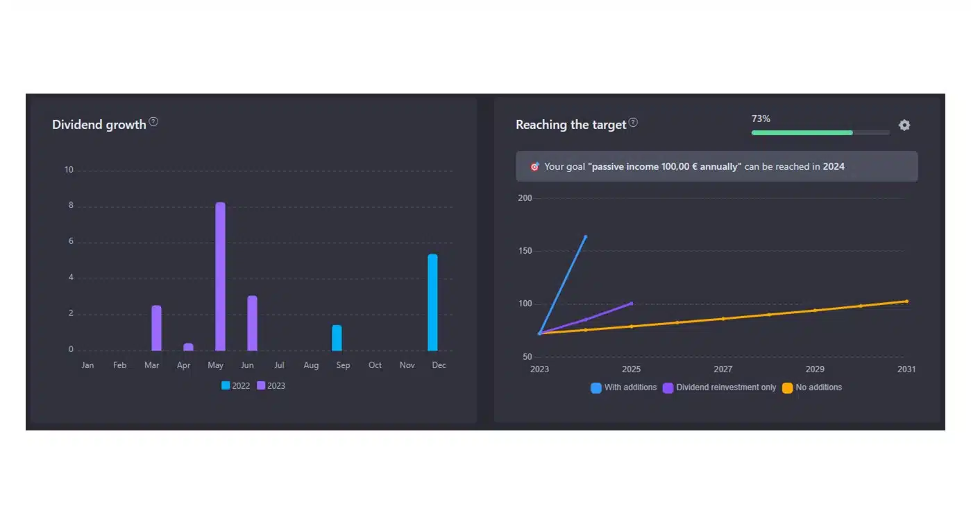 Dashboard Snowball Analytics