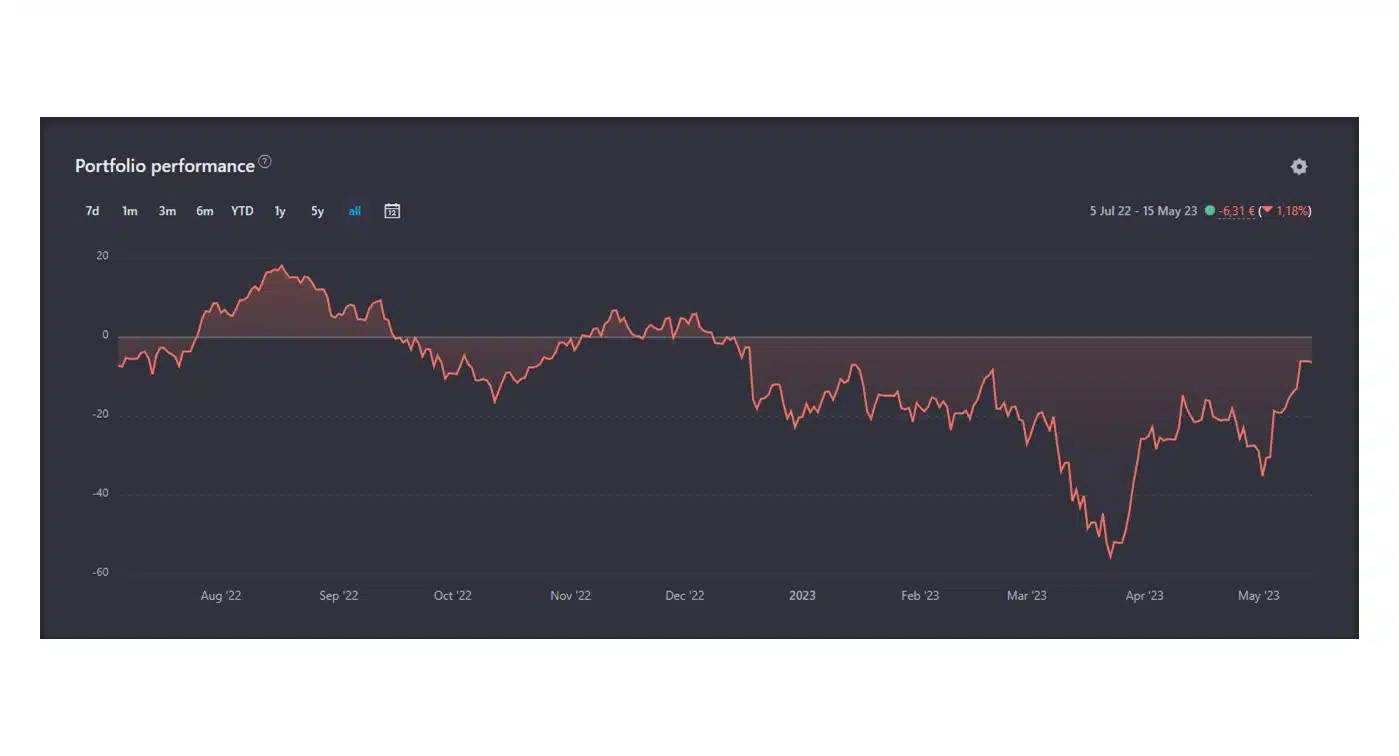 Dashboard Snowball Analytics