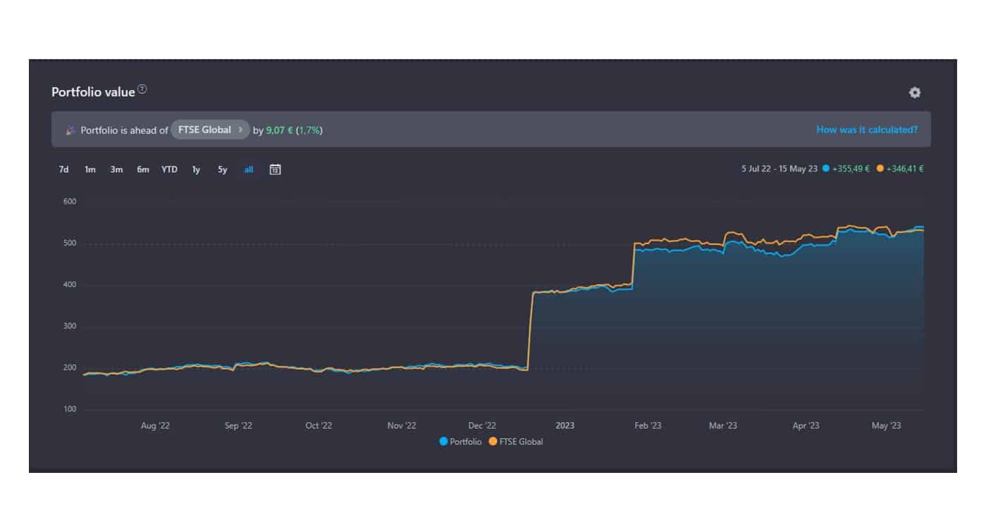 Dashboard Snowball Analytics