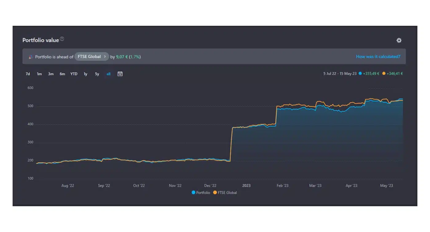 Dashboard Snowball Analytics