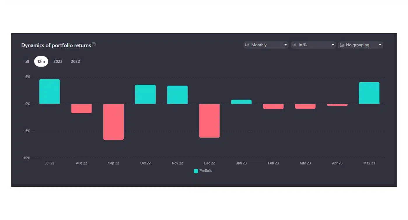 Dashboard Snowball Analytics