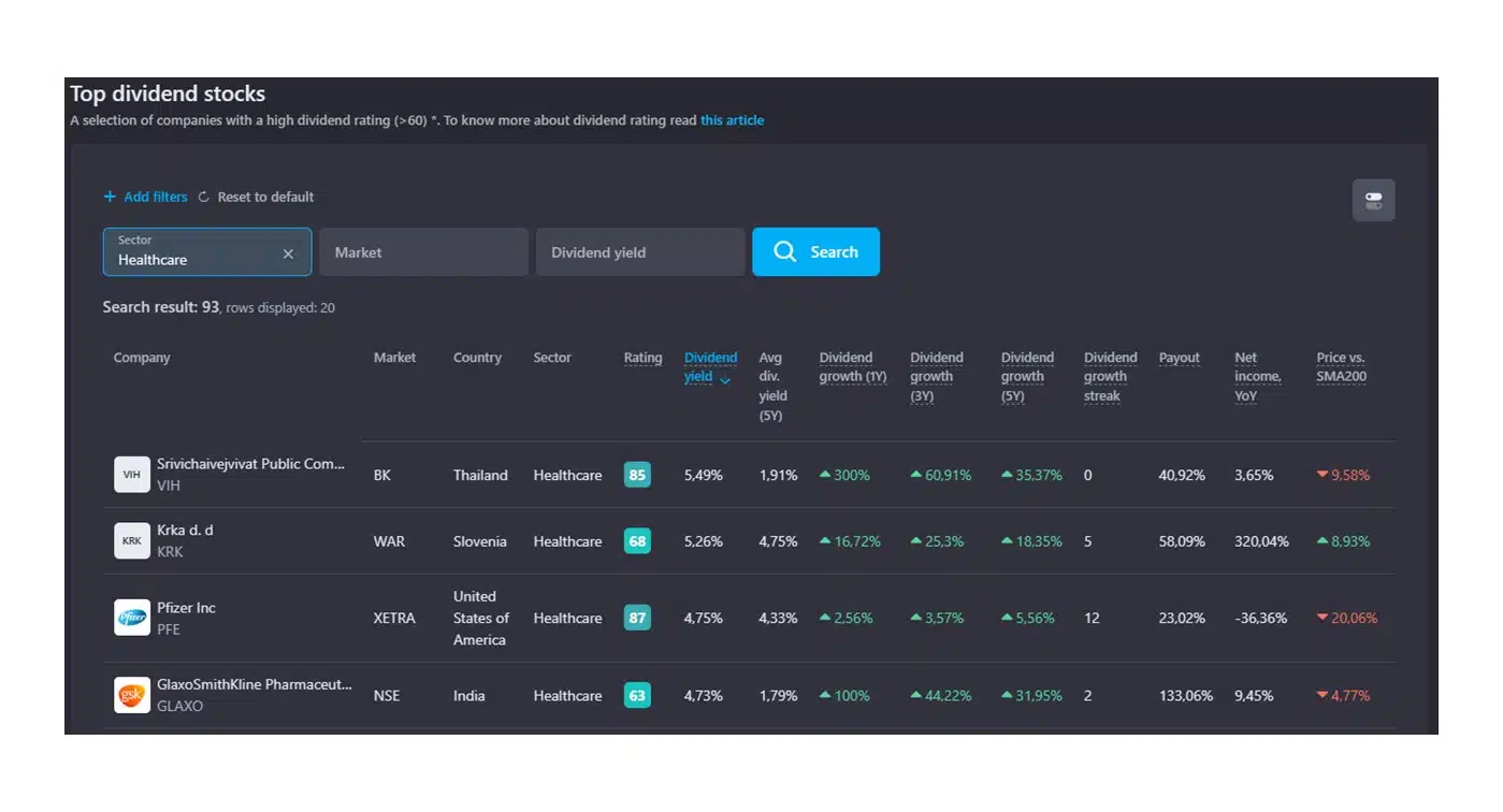 Dashboard Snowball Analytics