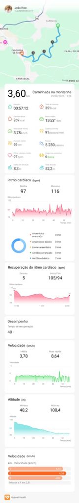 Resumo detalhado de uma caminhada de 3,6 km na montanha.
