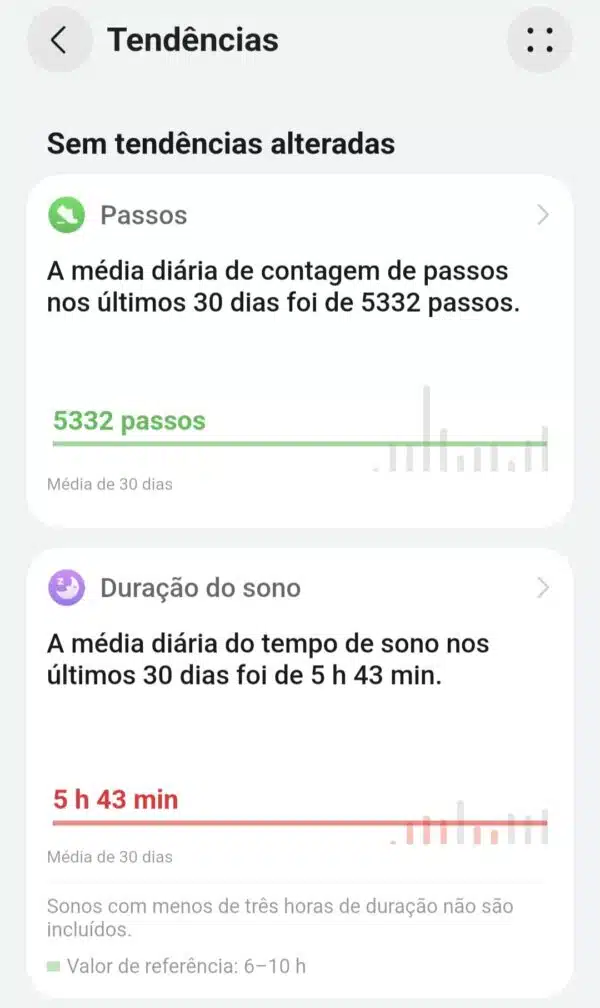 Relatórios de Tendências de Saúde do Huawei Health